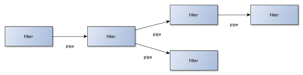pipes and filter.png